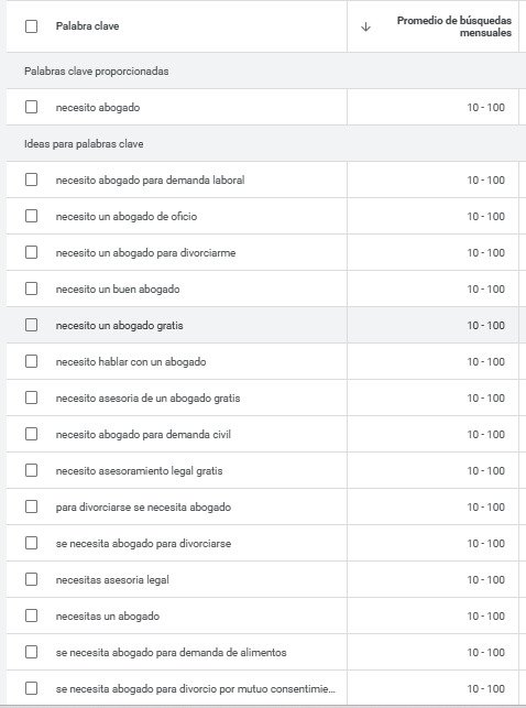 Búsquedas reales en Google de gente que necesita un abogado en Nicaragua